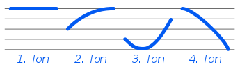 4 Toene des Hochchinesischen.svg