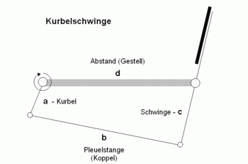 Kurbelschwinge