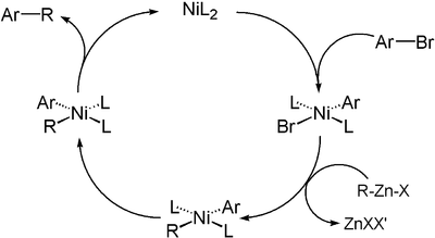 Katalysecyclus der Negishi-Kupplung
