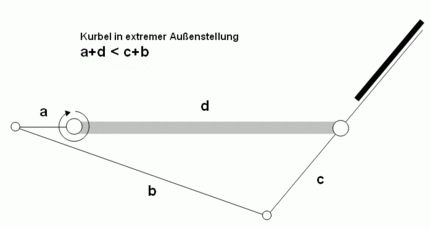 Kurbelschwinge - außen