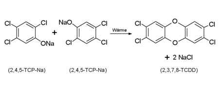 Reaktionsschema der Bildung von 2,3,7,8-Tetrachlordibenzodioxin