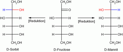 Reduktion von D-Fructose zu D-Mannit und D-Sorbit