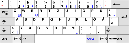 QWERTZ-Tastaturbelegung (Deutschland)