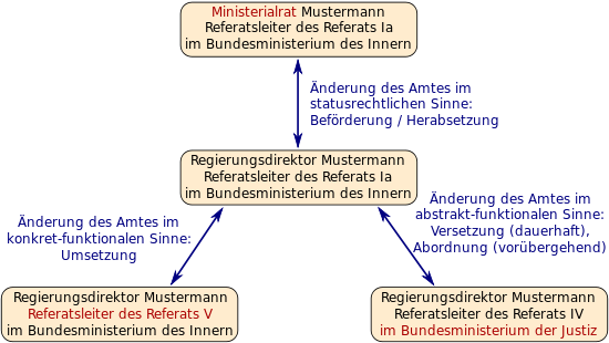 Schaubild