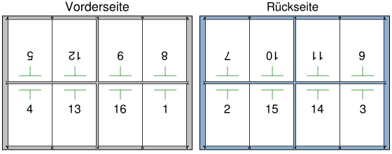 8up imposition-german.svg