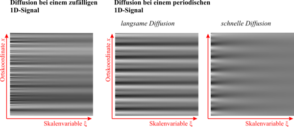 Diffusion bildverarbeitung.png