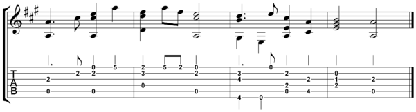 Guitar Tabulature.png