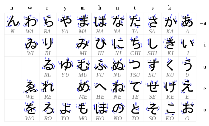 Table hiragana.svg