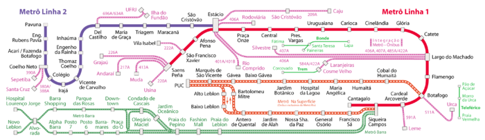 U-Bahnnetz mit tarifintegrierten Buslinien