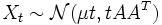  X_t \sim \mathcal{N}(\mu t, t AA^T) 