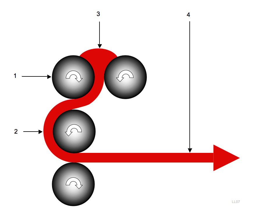 Kalandrieren