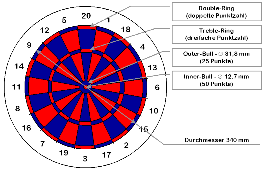Dartspieler