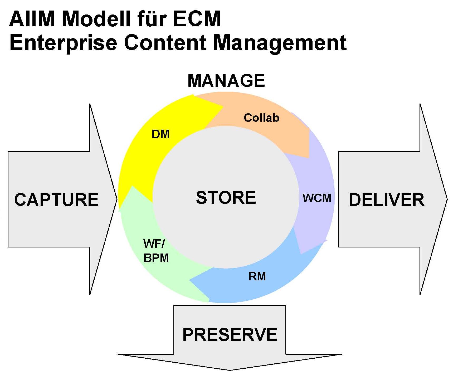 EnterpriseContentManagementSystem