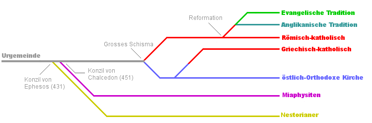 Miaphysitismus