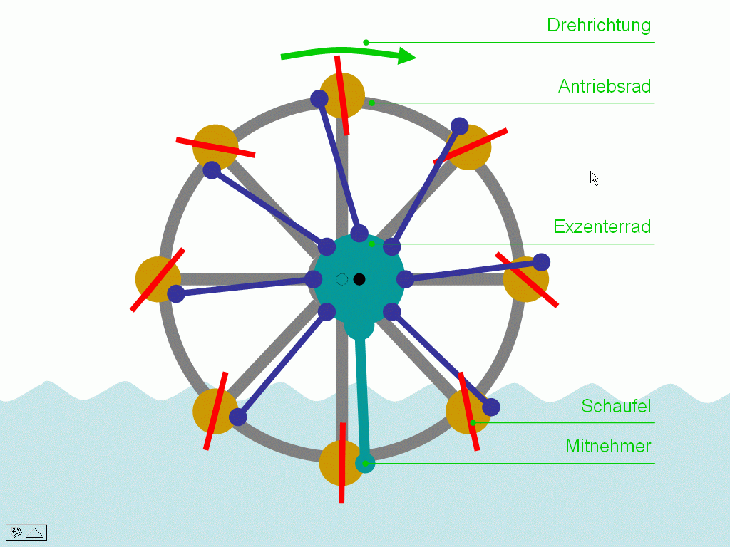 Колесо водяное схема