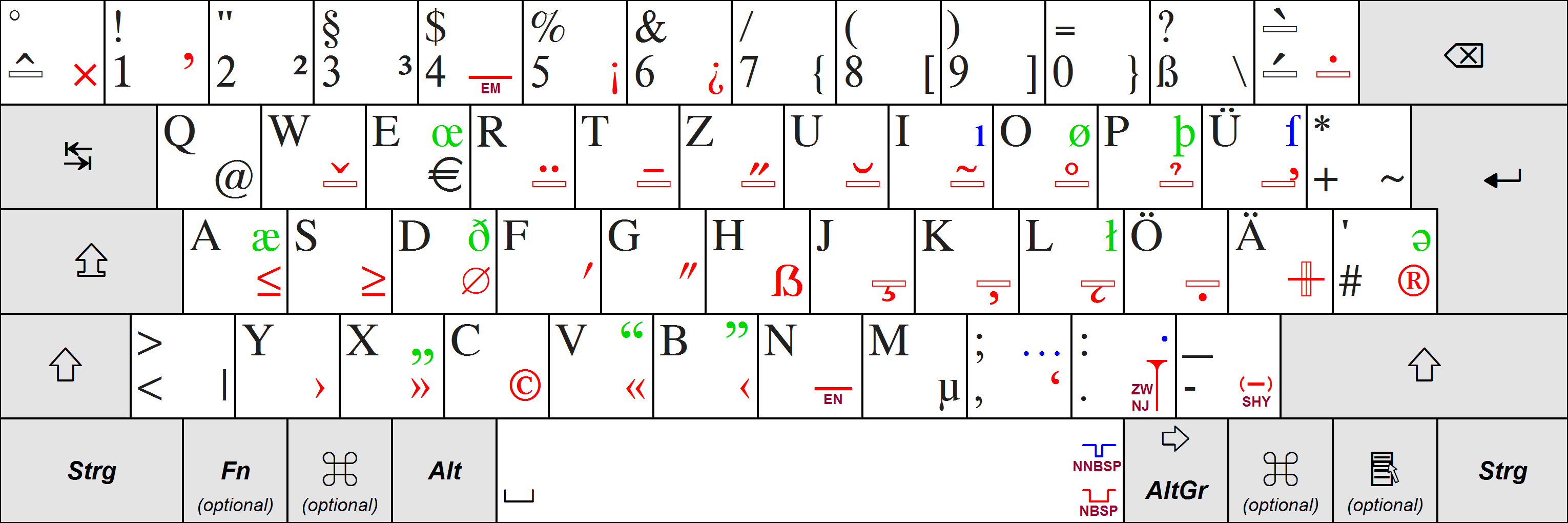 deutsch german keyboard layout windows 8