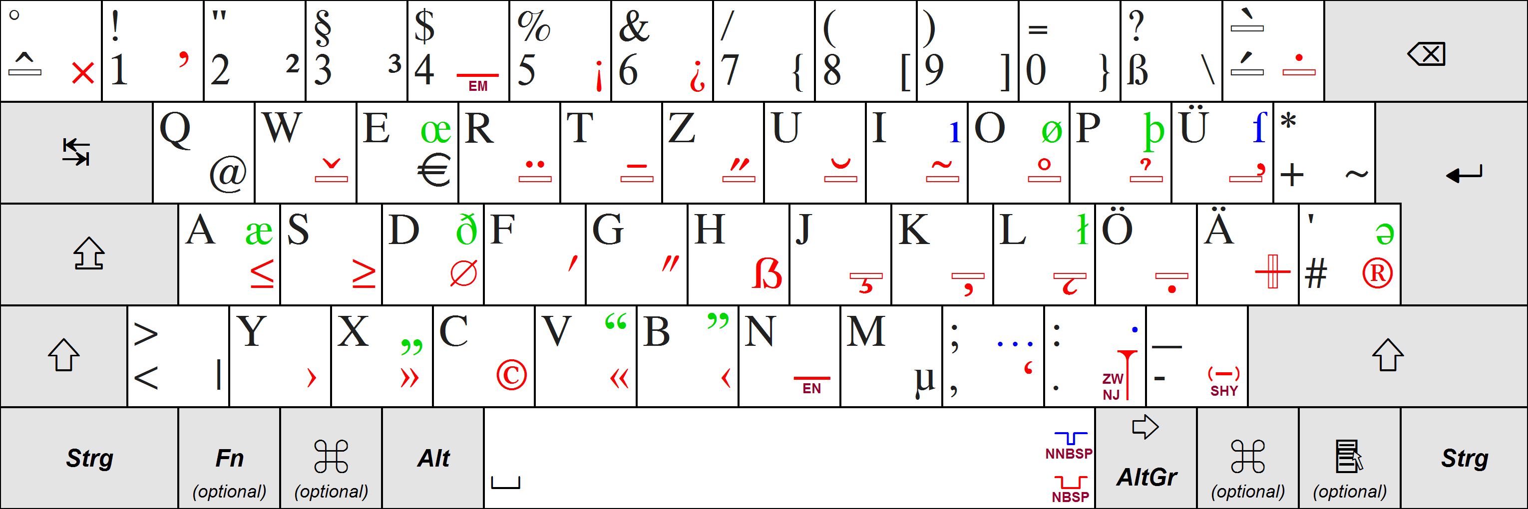 German Keyboard Layout