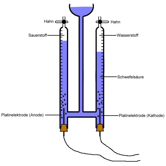 hofmannscher zersetzungsapparat experiment