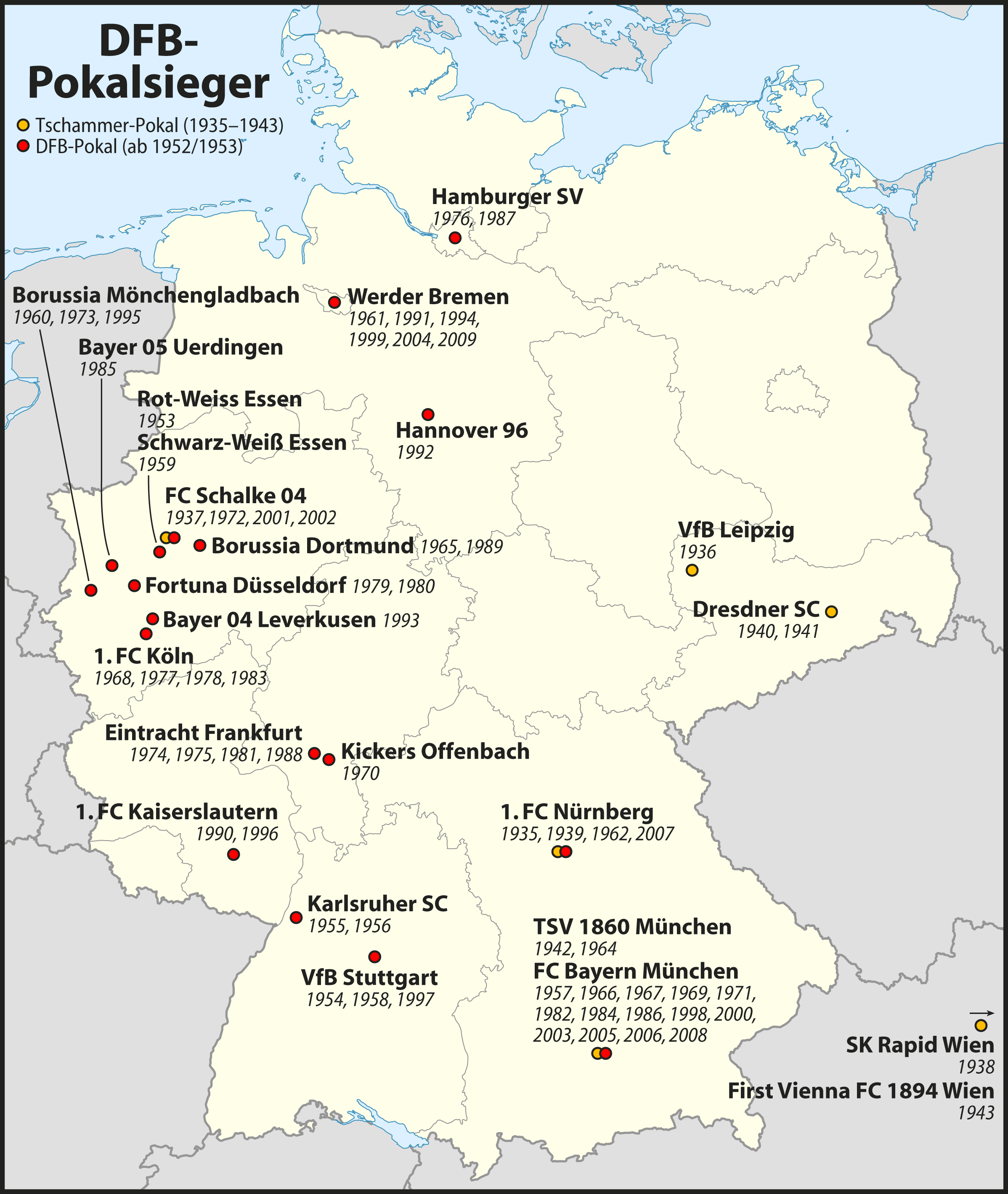 DFB-Pokal
