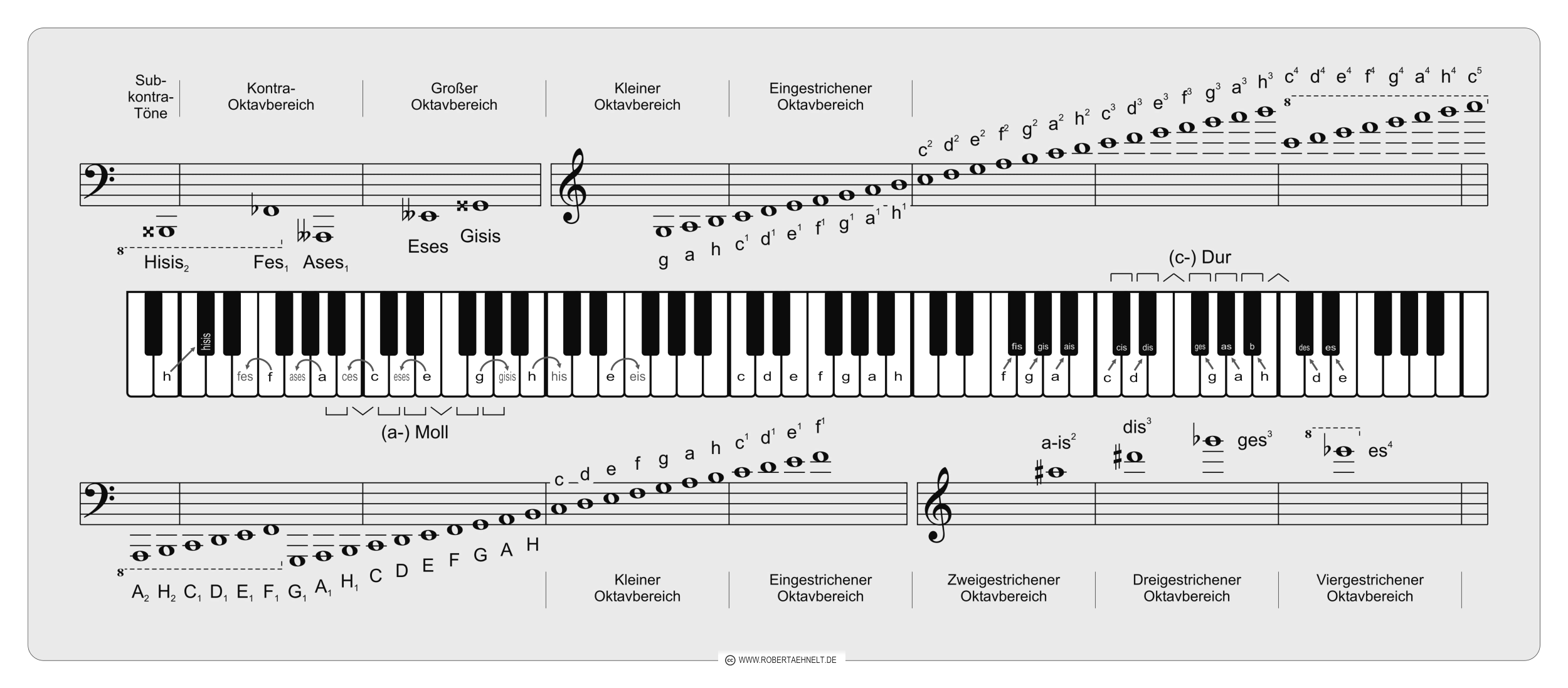 Notation (Musik)