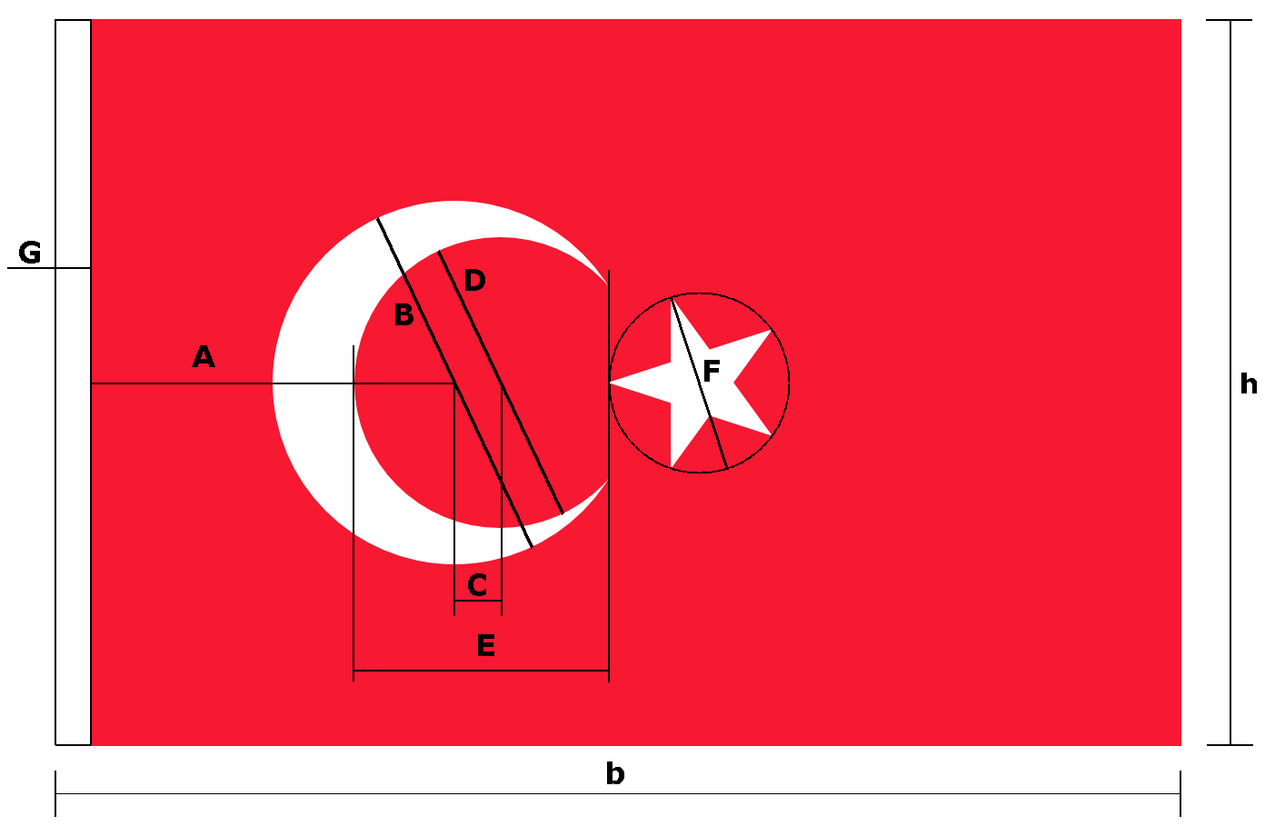Flagge Der Turkei