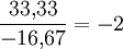 \frac{33{,}33}{-16{,}67} = -2