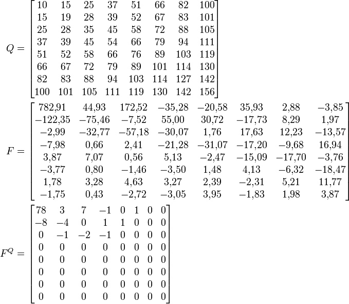 
\begin{alignat}{2}
Q &amp;amp;amp;=
\begin{bmatrix}
10  &amp;amp;amp; 15  &amp;amp;amp; 25  &amp;amp;amp; 37  &amp;amp;amp; 51  &amp;amp;amp; 66  &amp;amp;amp; 82  &amp;amp;amp; 100 \\
15  &amp;amp;amp; 19  &amp;amp;amp; 28  &amp;amp;amp; 39  &amp;amp;amp; 52  &amp;amp;amp; 67  &amp;amp;amp; 83  &amp;amp;amp; 101 \\
25  &amp;amp;amp; 28  &amp;amp;amp; 35  &amp;amp;amp; 45  &amp;amp;amp; 58  &amp;amp;amp; 72  &amp;amp;amp; 88  &amp;amp;amp; 105 \\
37  &amp;amp;amp; 39  &amp;amp;amp; 45  &amp;amp;amp; 54  &amp;amp;amp; 66  &amp;amp;amp; 79  &amp;amp;amp; 94  &amp;amp;amp; 111 \\
51  &amp;amp;amp; 52  &amp;amp;amp; 58  &amp;amp;amp; 66  &amp;amp;amp; 76  &amp;amp;amp; 89  &amp;amp;amp; 103 &amp;amp;amp; 119 \\
66  &amp;amp;amp; 67  &amp;amp;amp; 72  &amp;amp;amp; 79  &amp;amp;amp; 89  &amp;amp;amp; 101 &amp;amp;amp; 114 &amp;amp;amp; 130 \\
82  &amp;amp;amp; 83  &amp;amp;amp; 88  &amp;amp;amp; 94  &amp;amp;amp; 103 &amp;amp;amp; 114 &amp;amp;amp; 127 &amp;amp;amp; 142 \\
100 &amp;amp;amp; 101 &amp;amp;amp; 105 &amp;amp;amp; 111 &amp;amp;amp; 119 &amp;amp;amp; 130 &amp;amp;amp; 142 &amp;amp;amp; 156
\end{bmatrix}
\\
F &amp;amp;amp;=
\begin{bmatrix}
 782{,}91 &amp;amp;amp;  44{,}93 &amp;amp;amp; 172{,}52 &amp;amp;amp; -35{,}28 &amp;amp;amp; -20{,}58 &amp;amp;amp;  35{,}93 &amp;amp;amp;   2{,}88 &amp;amp;amp;  -3{,}85 \\
-122{,}35 &amp;amp;amp; -75{,}46 &amp;amp;amp;  -7{,}52 &amp;amp;amp;  55{,}00 &amp;amp;amp;  30{,}72 &amp;amp;amp; -17{,}73 &amp;amp;amp;   8{,}29 &amp;amp;amp;   1{,}97 \\
  -2{,}99 &amp;amp;amp; -32{,}77 &amp;amp;amp; -57{,}18 &amp;amp;amp; -30{,}07 &amp;amp;amp;   1{,}76 &amp;amp;amp;  17{,}63 &amp;amp;amp;  12{,}23 &amp;amp;amp; -13{,}57 \\
  -7{,}98 &amp;amp;amp;  0{,}66  &amp;amp;amp;   2{,}41 &amp;amp;amp; -21{,}28 &amp;amp;amp; -31{,}07 &amp;amp;amp; -17{,}20 &amp;amp;amp;  -9{,}68 &amp;amp;amp;  16{,}94 \\
   3{,}87 &amp;amp;amp;  7{,}07  &amp;amp;amp;   0{,}56 &amp;amp;amp;   5{,}13 &amp;amp;amp;  -2{,}47 &amp;amp;amp; -15{,}09 &amp;amp;amp; -17{,}70 &amp;amp;amp;  -3{,}76 \\
  -3{,}77 &amp;amp;amp;  0{,}80  &amp;amp;amp;  -1{,}46 &amp;amp;amp;  -3{,}50 &amp;amp;amp;   1{,}48 &amp;amp;amp;   4{,}13 &amp;amp;amp;  -6{,}32 &amp;amp;amp; -18{,}47 \\
   1{,}78 &amp;amp;amp;  3{,}28  &amp;amp;amp;   4{,}63 &amp;amp;amp;   3{,}27 &amp;amp;amp;   2{,}39 &amp;amp;amp;  -2{,}31 &amp;amp;amp;   5{,}21 &amp;amp;amp;  11{,}77 \\
  -1{,}75 &amp;amp;amp;  0{,}43  &amp;amp;amp;  -2{,}72 &amp;amp;amp;  -3{,}05 &amp;amp;amp;   3{,}95 &amp;amp;amp;  -1{,}83 &amp;amp;amp;   1{,}98 &amp;amp;amp;   3{,}87
\end{bmatrix}
\\
F^Q &amp;amp;amp;=
\begin{bmatrix}
78 &amp;amp;amp;  3 &amp;amp;amp;  7 &amp;amp;amp; -1 &amp;amp;amp;  0 &amp;amp;amp;  1 &amp;amp;amp;  0 &amp;amp;amp;  0 \\
-8 &amp;amp;amp; -4 &amp;amp;amp;  0 &amp;amp;amp;  1 &amp;amp;amp;  1 &amp;amp;amp;  0 &amp;amp;amp;  0 &amp;amp;amp;  0 \\
 0 &amp;amp;amp; -1 &amp;amp;amp; -2 &amp;amp;amp; -1 &amp;amp;amp;  0 &amp;amp;amp;  0 &amp;amp;amp;  0 &amp;amp;amp;  0 \\
 0 &amp;amp;amp;  0 &amp;amp;amp;  0 &amp;amp;amp;  0 &amp;amp;amp;  0 &amp;amp;amp;  0 &amp;amp;amp;  0 &amp;amp;amp;  0 \\
 0 &amp;amp;amp;  0 &amp;amp;amp;  0 &amp;amp;amp;  0 &amp;amp;amp;  0 &amp;amp;amp;  0 &amp;amp;amp;  0 &amp;amp;amp;  0 \\
 0 &amp;amp;amp;  0 &amp;amp;amp;  0 &amp;amp;amp;  0 &amp;amp;amp;  0 &amp;amp;amp;  0 &amp;amp;amp;  0 &amp;amp;amp;  0 \\
 0 &amp;amp;amp;  0 &amp;amp;amp;  0 &amp;amp;amp;  0 &amp;amp;amp;  0 &amp;amp;amp;  0 &amp;amp;amp;  0 &amp;amp;amp;  0 \\
 0 &amp;amp;amp;  0 &amp;amp;amp;  0 &amp;amp;amp;  0 &amp;amp;amp;  0 &amp;amp;amp;  0 &amp;amp;amp;  0 &amp;amp;amp;  0
\end{bmatrix}
\end{alignat}
